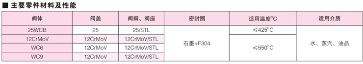 自紧密封旋启式止回阀